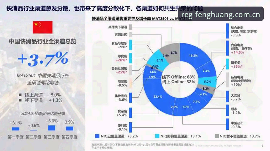 凤凰体育实时数据 凤凰体育实时数据全面解析:2025赛季用户体验与行业趋势深度分析